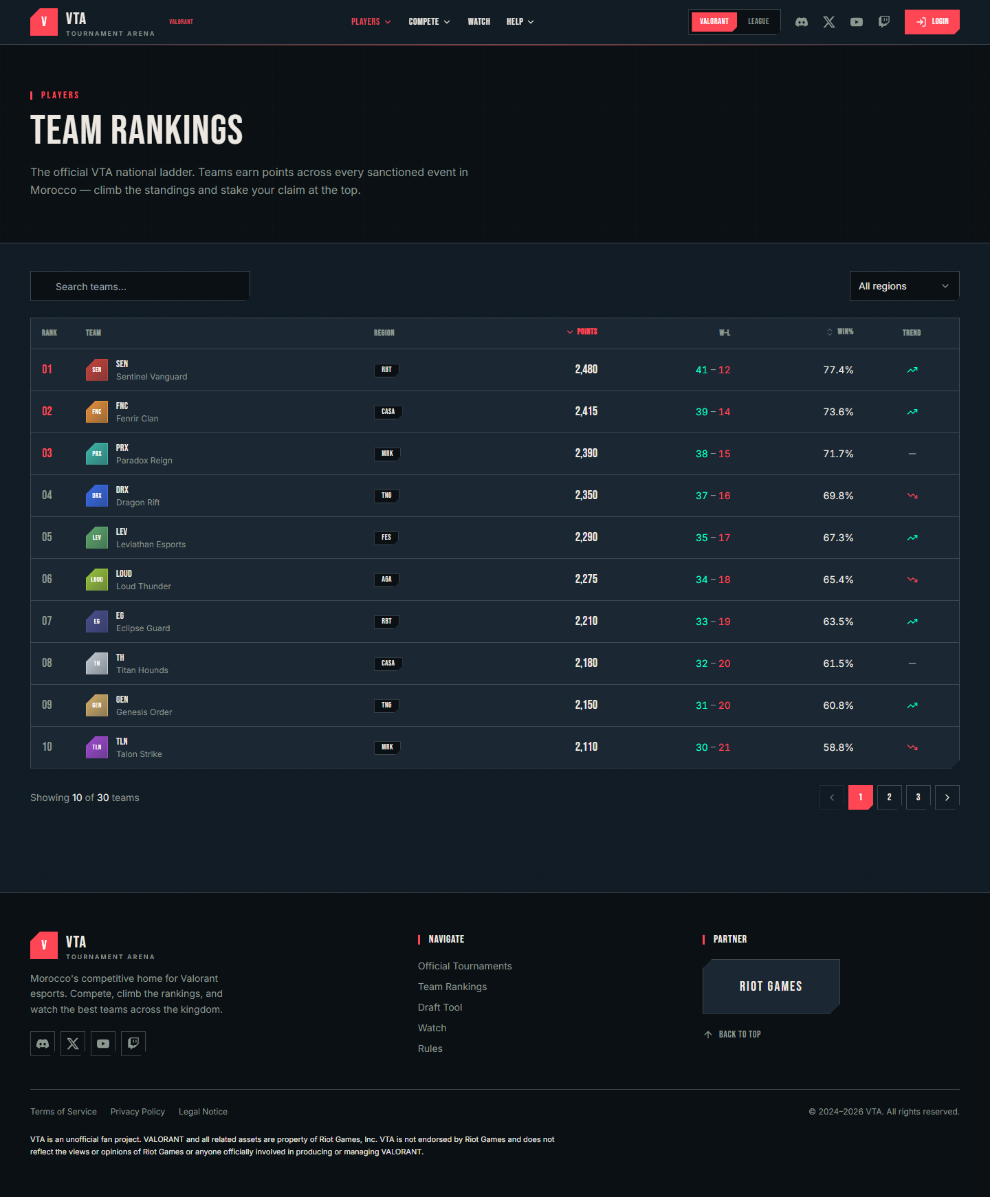 VTA — Arène esport — Plateforme