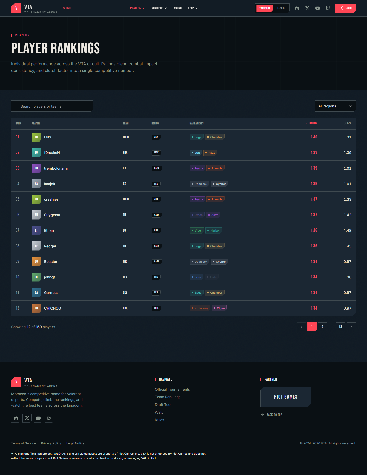 VTA — Arène esport — Plateforme
